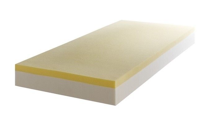 high flame resistance mattresses